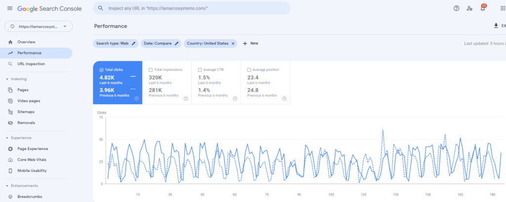 LaMarco Google Search Console Result