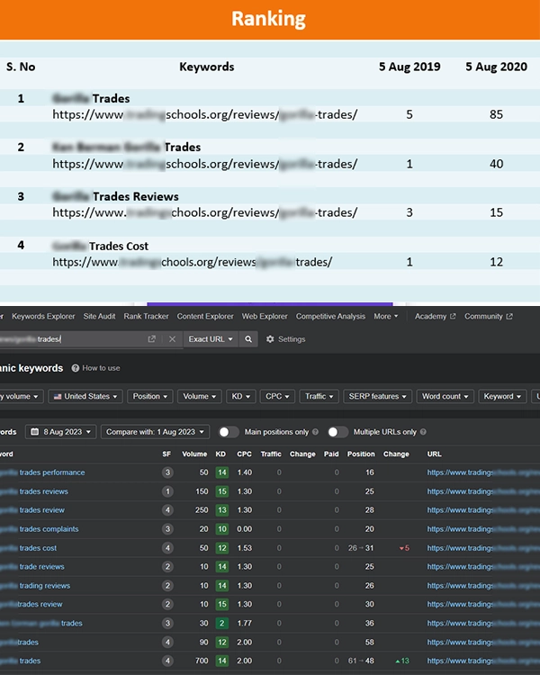 How Tech Webers Helped ORM Client Recover from a Negative Article