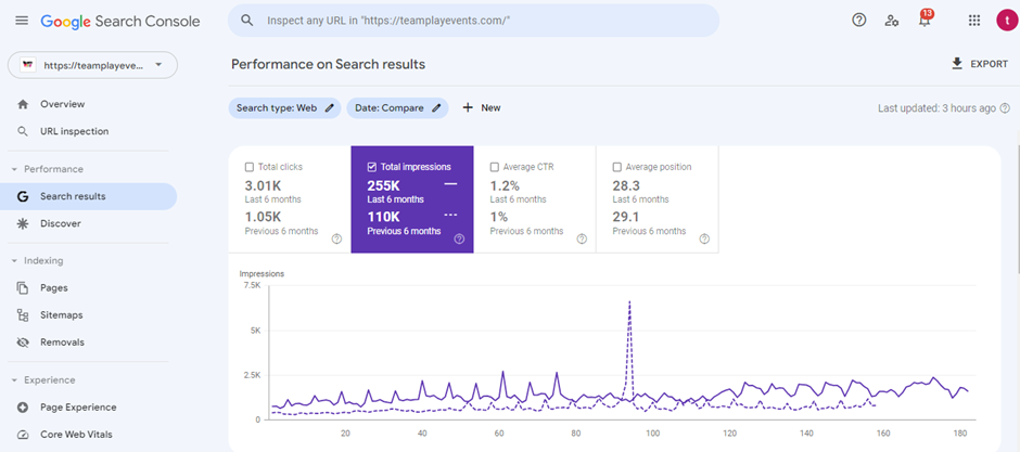 Google Search Impressions