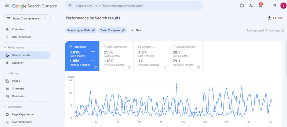 Google Search Clicks
